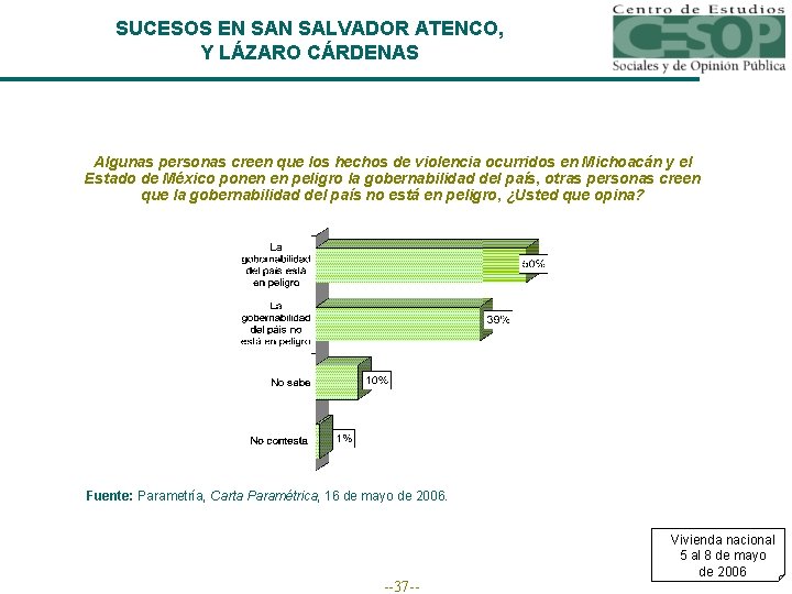 SUCESOS EN SALVADOR ATENCO, Y LÁZARO CÁRDENAS Algunas personas creen que los hechos de