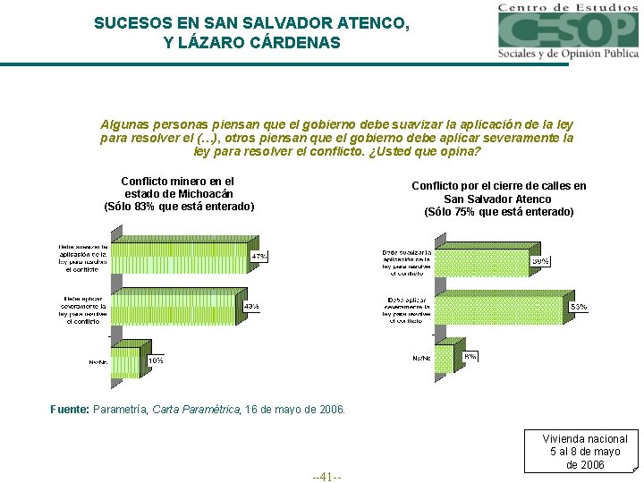 SUCESOS EN SALVADOR ATENCO, Y LÁZARO CÁRDENAS Algunas personas piensan que el gobierno debe