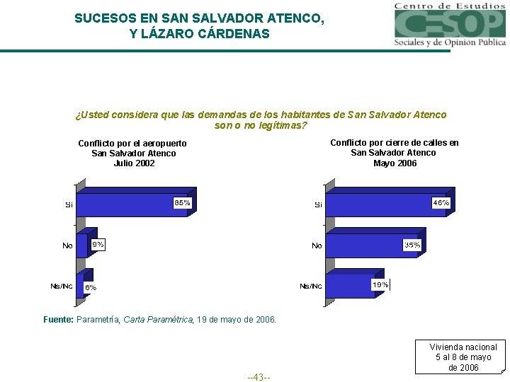 SUCESOS EN SALVADOR ATENCO, Y LÁZARO CÁRDENAS ¿Usted considera que las demandas de los