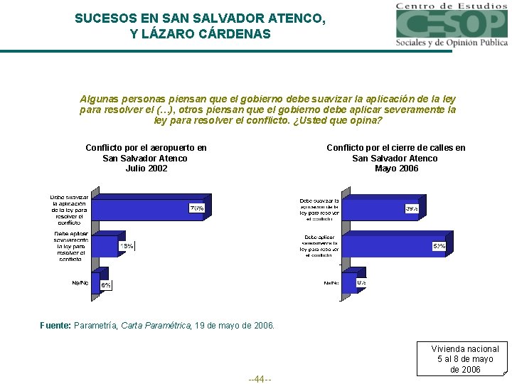 SUCESOS EN SALVADOR ATENCO, Y LÁZARO CÁRDENAS Algunas personas piensan que el gobierno debe