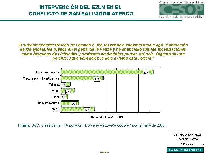 INTERVENCIÓN DEL EZLN EN EL CONFLICTO DE SAN SALVADOR ATENCO El subcomandante Marcos ha