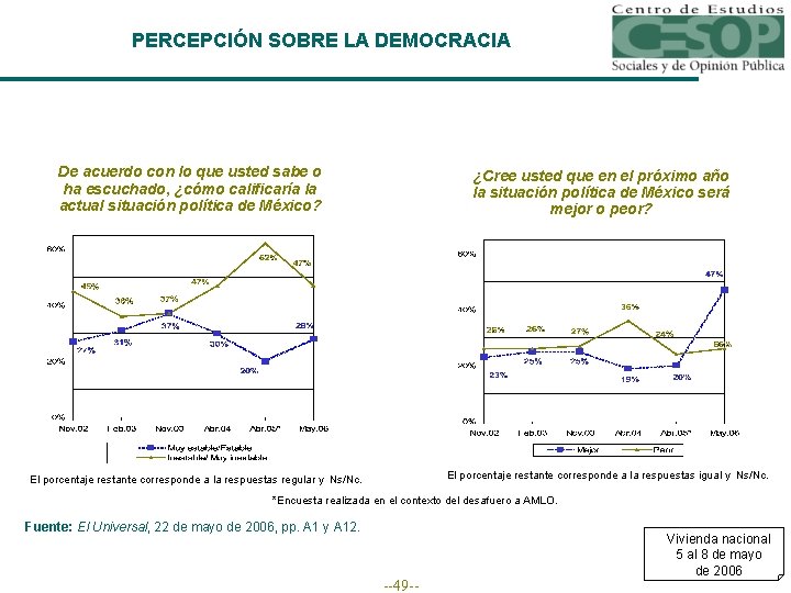 PERCEPCIÓN SOBRE LA DEMOCRACIA De acuerdo con lo que usted sabe o ha escuchado,