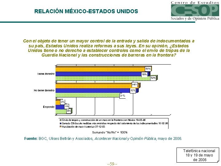 RELACIÓN MÉXICO-ESTADOS UNIDOS Con el objeto de tener un mayor control de la entrada