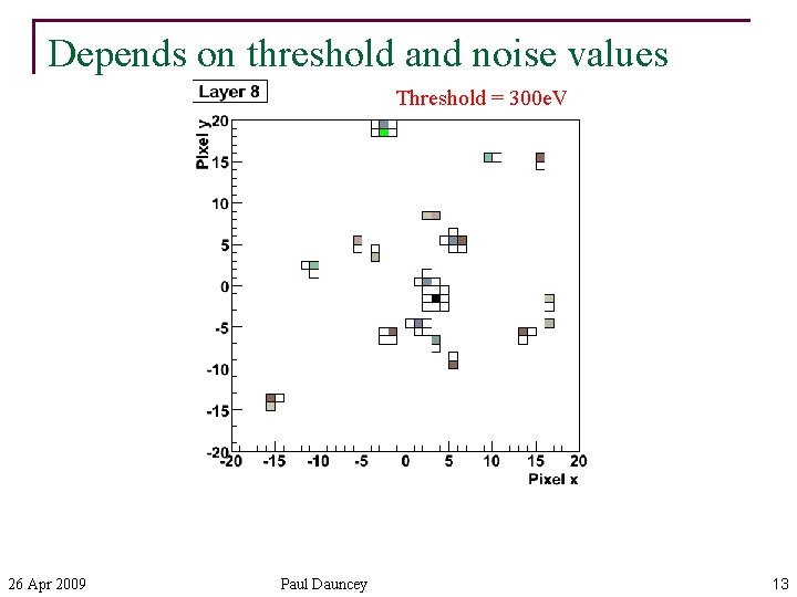 Depends on threshold and noise values Threshold = 300 e. V 26 Apr 2009