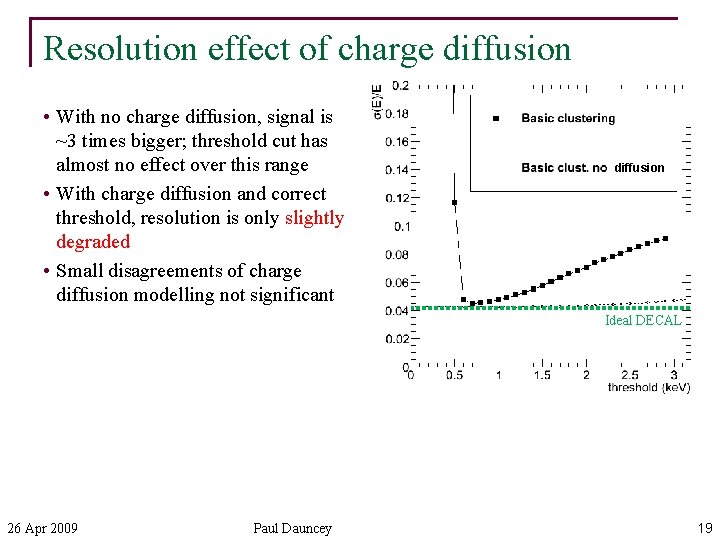 Resolution effect of charge diffusion • With no charge diffusion, signal is ~3 times