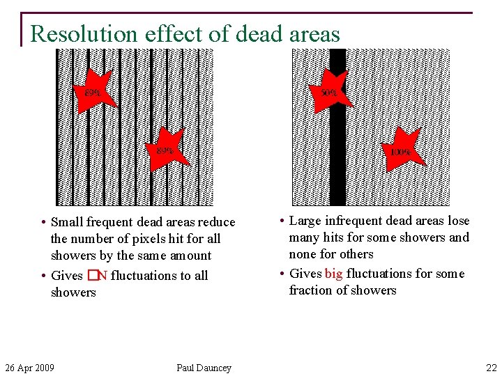 Resolution effect of dead areas • Small frequent dead areas reduce the number of
