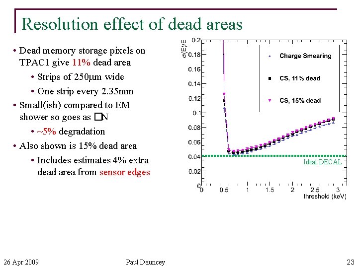 Resolution effect of dead areas • Dead memory storage pixels on TPAC 1 give