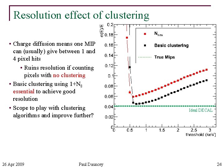 Resolution effect of clustering • Charge diffusion means one MIP can (usually) give between