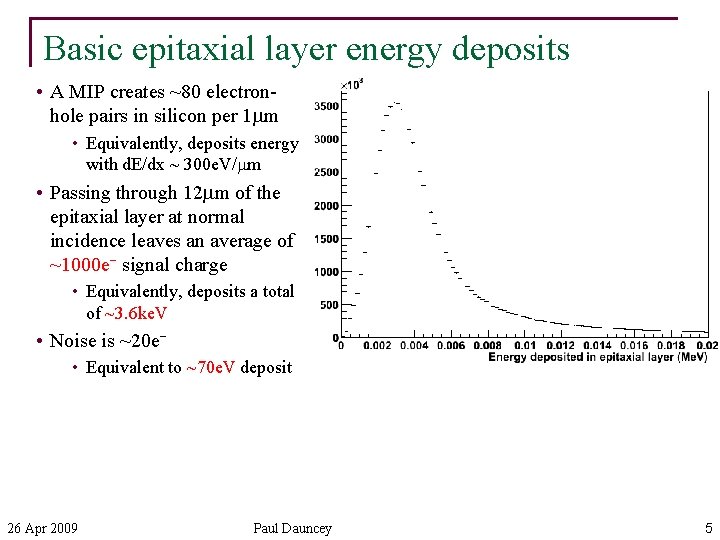 Basic epitaxial layer energy deposits • A MIP creates ~80 electronhole pairs in silicon