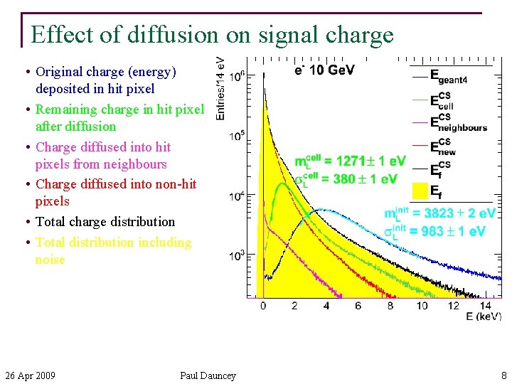 Effect of diffusion on signal charge • Original charge (energy) deposited in hit pixel