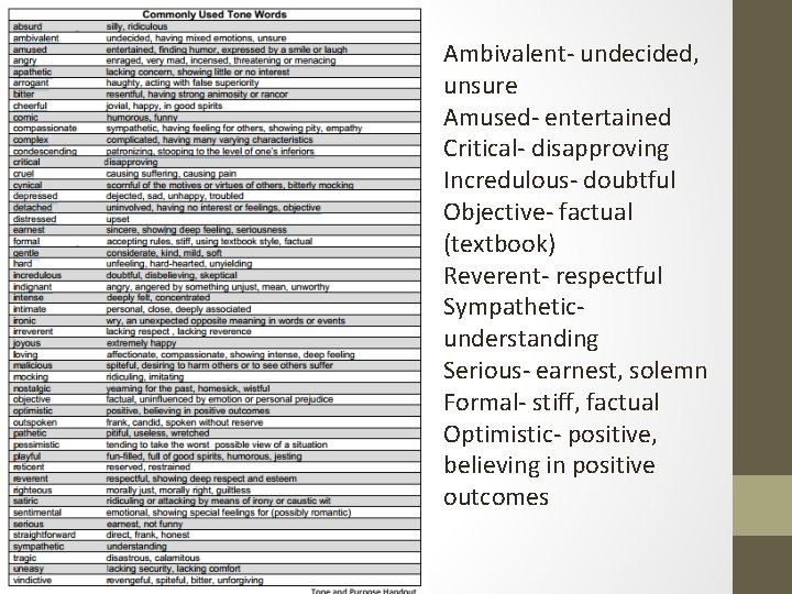 Ambivalent- undecided, unsure Amused- entertained Critical- disapproving Incredulous- doubtful Objective- factual (textbook) Reverent- respectful