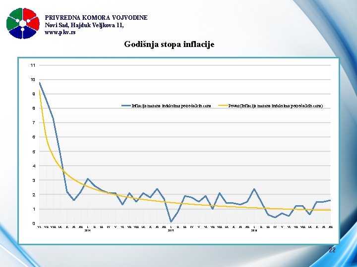 PRIVREDNA KOMORA VOJVODINE Novi Sad, Hajduk Veljkova 11, www. pkv. rs Godišnja stopa inflacije