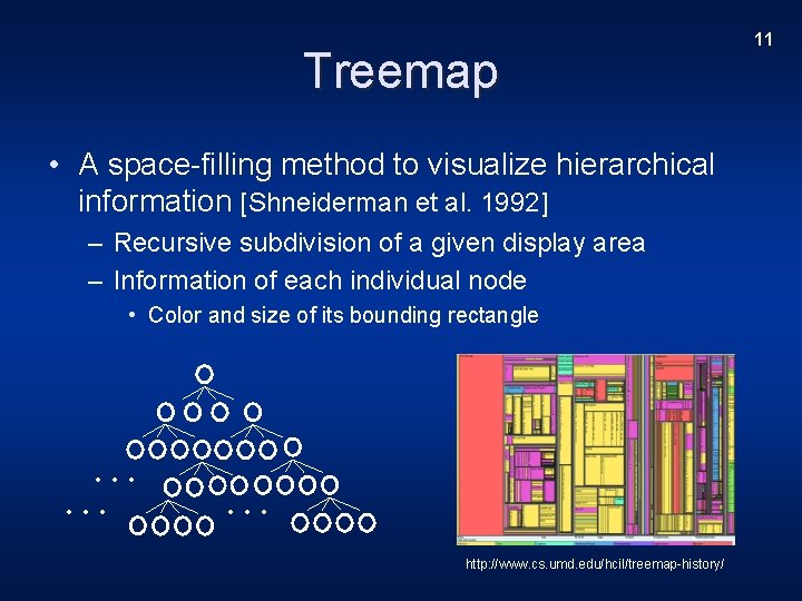 Treemap • A space-filling method to visualize hierarchical information [Shneiderman et al. 1992] –