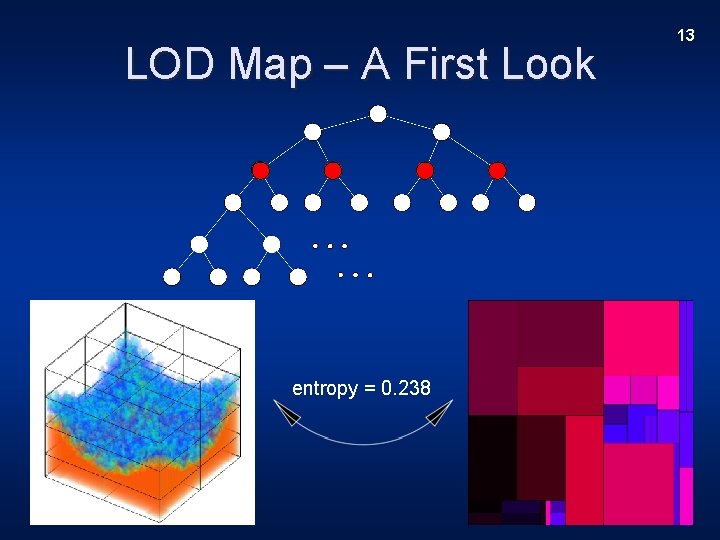 LOD Map – A First Look entropy = 0. 238 13 
