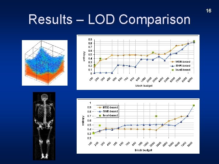 Results – LOD Comparison 16 