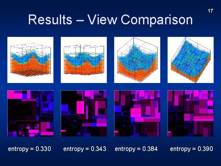 Results – View Comparison entropy = 0. 330 entropy = 0. 343 entropy =