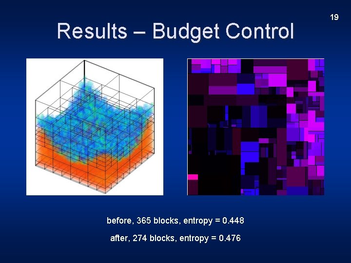 Results – Budget Control before, 365 blocks, entropy = 0. 448 after, 274 blocks,