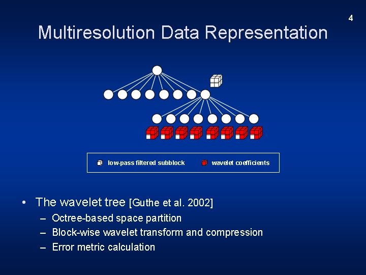 Multiresolution Data Representation low-pass filtered subblock wavelet coefficients • The wavelet tree [Guthe et