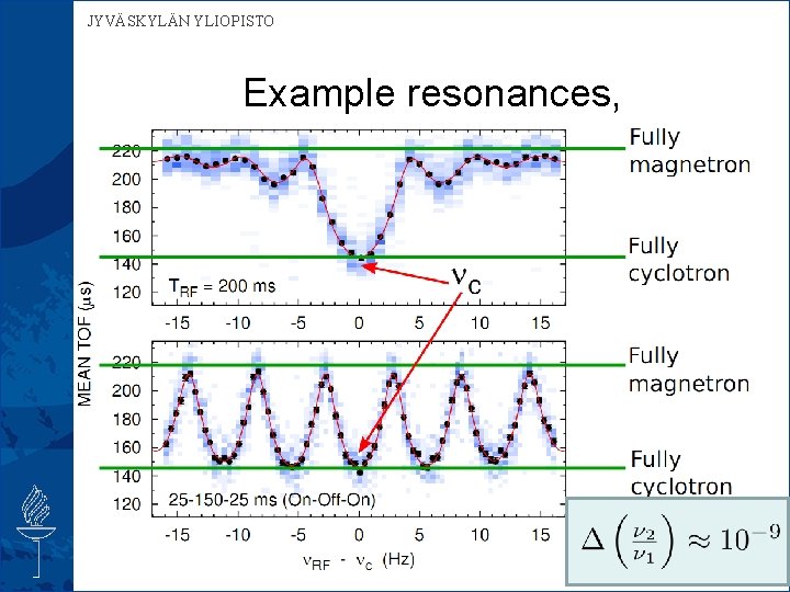 JYVÄSKYLÄN YLIOPISTO Example resonances, 