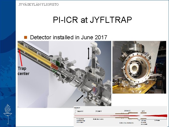 JYVÄSKYLÄN YLIOPISTO PI-ICR at JYFLTRAP n Detector installed in June 2017 Trap center 