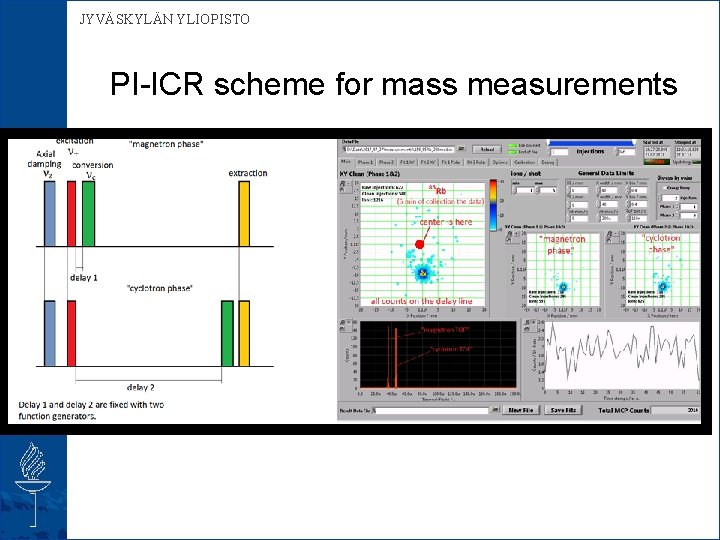 JYVÄSKYLÄN YLIOPISTO PI-ICR scheme for mass measurements 