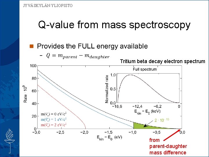 JYVÄSKYLÄN YLIOPISTO Q-value from mass spectroscopy n Tritium beta decay electron spectrum from parent-daughter