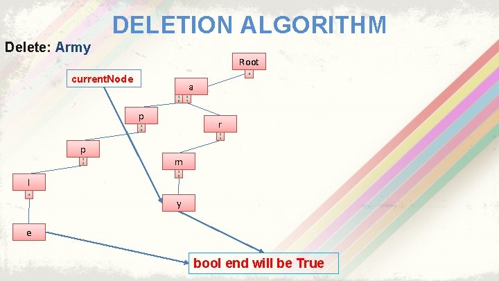 DELETION ALGORITHM Delete: Army Root 0 current. Node a 1 5 p r 1