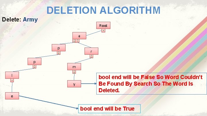 DELETION ALGORITHM Delete: Army Root 0 a 1 5 p r 1 5 p