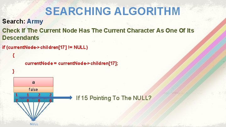 SEARCHING ALGORITHM Search: Army Check If The Current Node Has The Current Character As