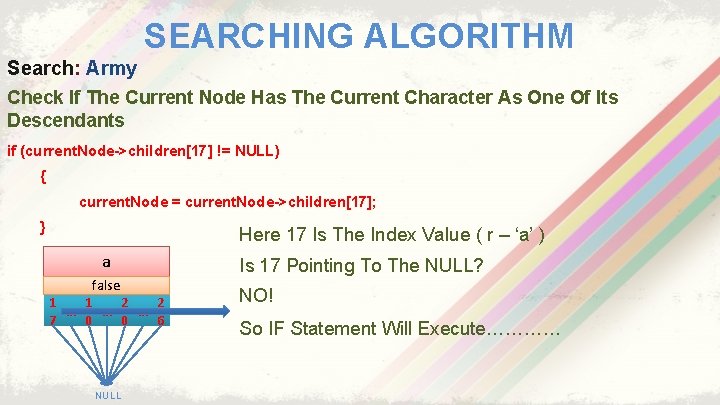 SEARCHING ALGORITHM Search: Army Check If The Current Node Has The Current Character As