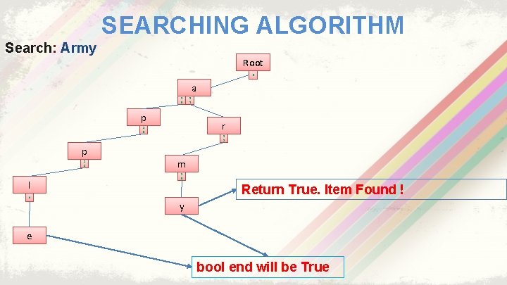 SEARCHING ALGORITHM Search: Army Root 0 a 1 5 p r 1 5 p