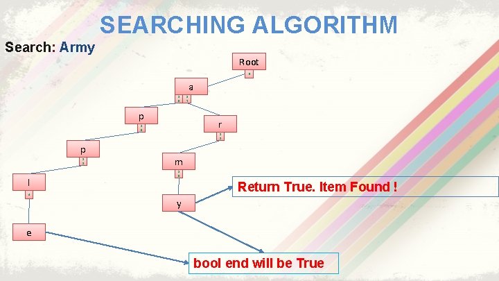 SEARCHING ALGORITHM Search: Army Root 0 a 1 5 p r 1 5 p SEARCHING ALGORITHM Search: Army Root 0 a 1 5 p r 1 5 p