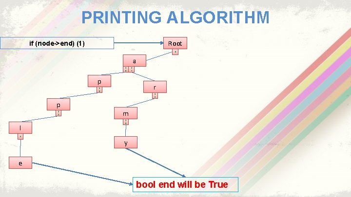 PRINTING ALGORITHM Root if (node->end) (1) 0 a 1 5 p r 1 5