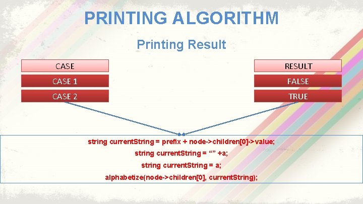 PRINTING ALGORITHM Printing Result CASE RESULT CASE 1 FALSE CASE 2 TRUE string current. PRINTING ALGORITHM Printing Result CASE RESULT CASE 1 FALSE CASE 2 TRUE string current.