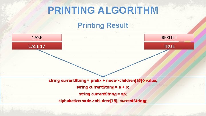 PRINTING ALGORITHM Printing Result CASE RESULT CASE 17 TRUE string current. String = prefix