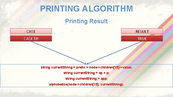 PRINTING ALGORITHM Printing Result CASE RESULT CASE 18 TRUE string current. String = prefix