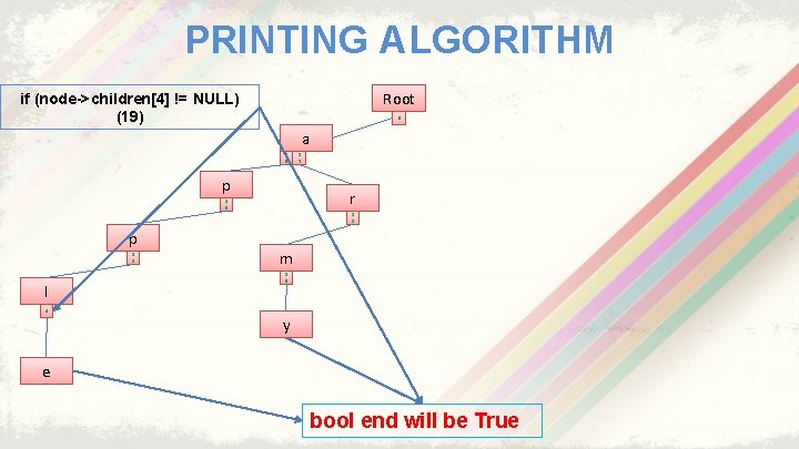 PRINTING ALGORITHM Root if (node->children[4] != NULL) (19) 0 a 1 5 p r