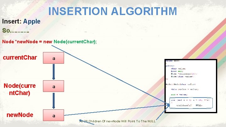 INSERTION ALGORITHM Insert: Apple So………. Node *new. Node = new Node(current. Char); current. Char
