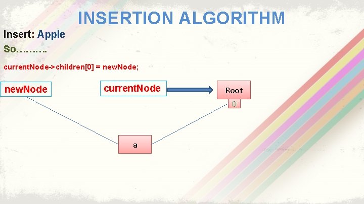 INSERTION ALGORITHM Insert: Apple So………. current. Node->children[0] = new. Node; new. Node current. Node
