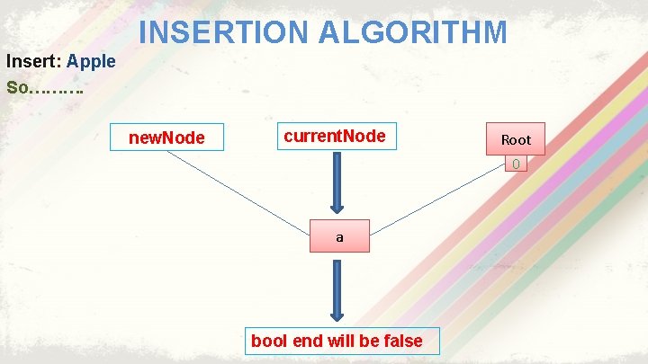 INSERTION ALGORITHM Insert: Apple So………. new. Node current. Node Root 0 a bool end