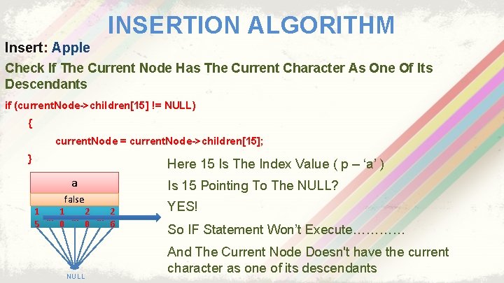 INSERTION ALGORITHM Insert: Apple Check If The Current Node Has The Current Character As