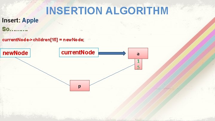 INSERTION ALGORITHM Insert: Apple So………. current. Node->children[15] = new. Node; new. Node current. Node