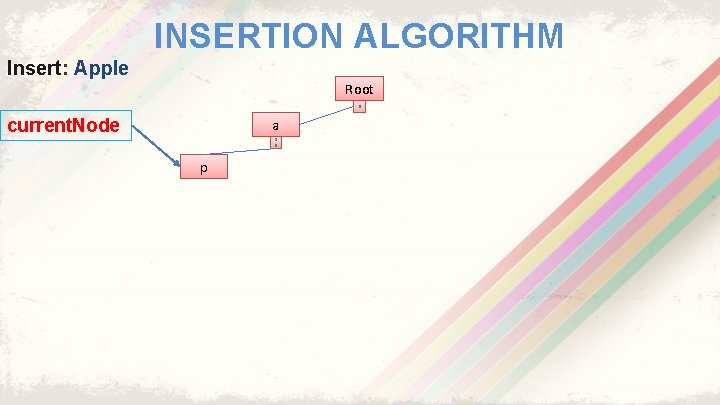 INSERTION ALGORITHM Insert: Apple Root 0 current. Node a 1 5 p 