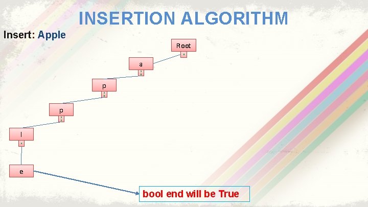 INSERTION ALGORITHM Insert: Apple Root 0 a 1 5 p 1 1 l 4