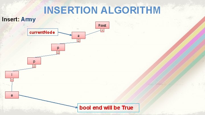 INSERTION ALGORITHM Insert: Army Root 0 current. Node a 1 5 p 1 1
