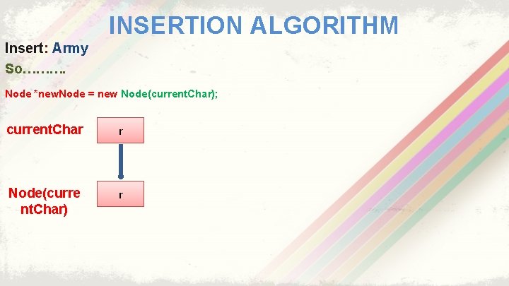 INSERTION ALGORITHM Insert: Army So………. Node *new. Node = new Node(current. Char); current. Char