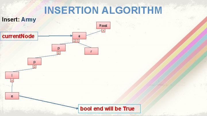 INSERTION ALGORITHM Insert: Army Root 0 a current. Node 1 5 p 1 5