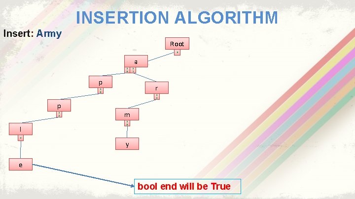 INSERTION ALGORITHM Insert: Army Root 0 a 1 5 p r 1 5 p