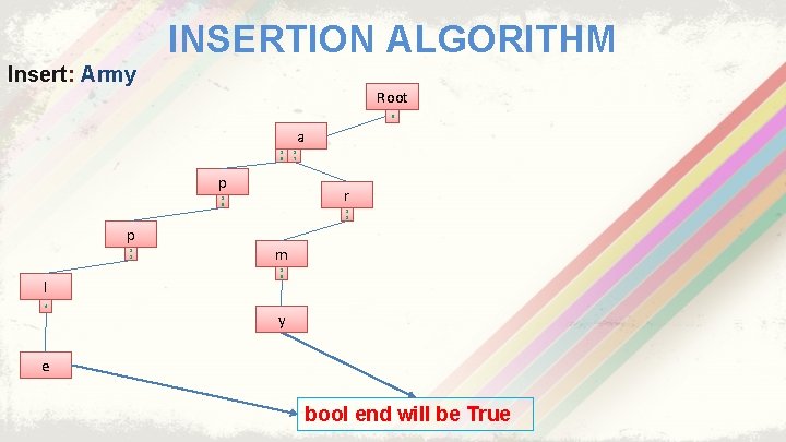 INSERTION ALGORITHM Insert: Army Root 0 a 1 5 p r 1 5 p