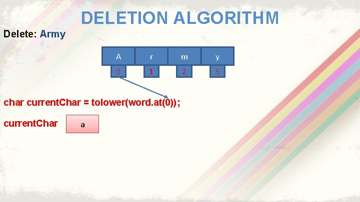 DELETION ALGORITHM Delete: Army A r m y 0 1 2 3 char current.